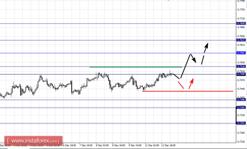 forex-fractal-analysis-13-12-2016-6.png