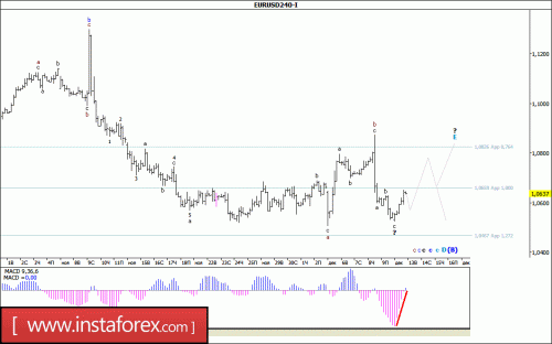 forex-wave-analysis-13-12-2016-1.gif