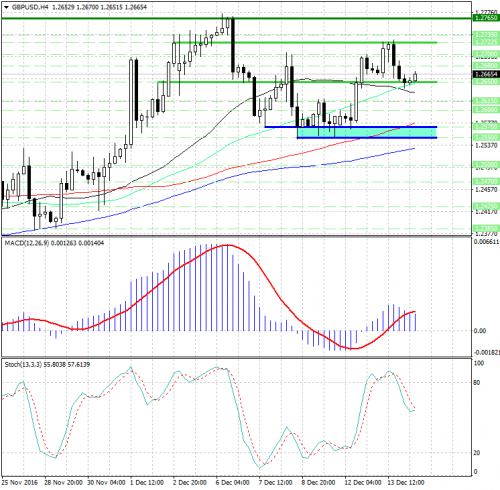 forex-analysis-gbpusd-14-12-2016.jpg