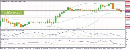 forex-fundamental-analysis-14-12-2016-2.jpg