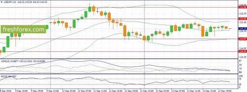 forex-fundamental-analysis-14-12-2016-3.jpg