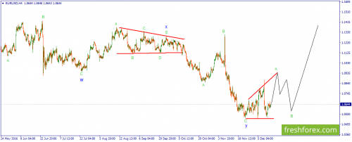 forex-wave-14-12-2016-1.png