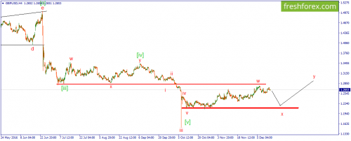 forex-wave-14-12-2016-2.png