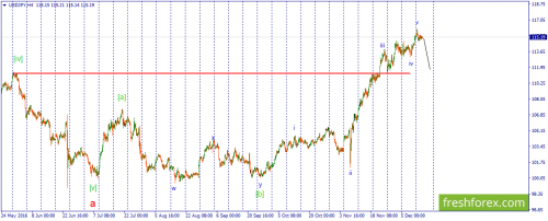 forex-wave-14-12-2016-3.png