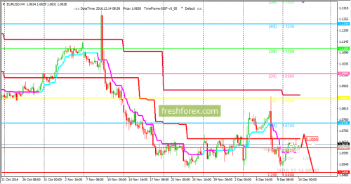 forex-trading-14-12-2016-1.png