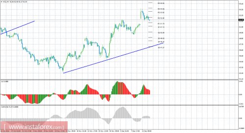 oil-cfd-futures-14-12-2016.png