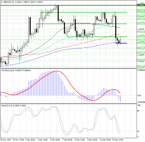 forex-analysis-gbpusd-15-12-2016.jpg