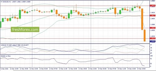 forex-fundamental-analysis-15-12-2016-2.jpg