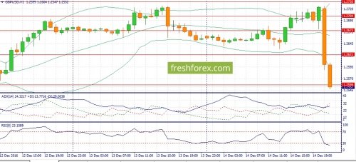 forex-fundamental-analysis-15-12-2016-3.jpg