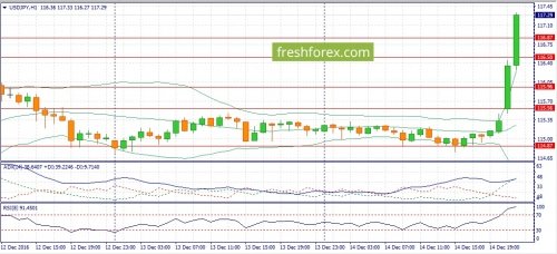 forex-fundamental-analysis-15-12-2016-4.jpg