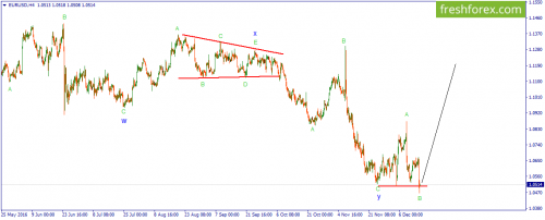 forex-wave-15-12-2016-1.png