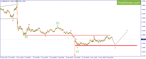 forex-wave-15-12-2016-2.png