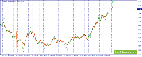 forex-wave-15-12-2016-3.png