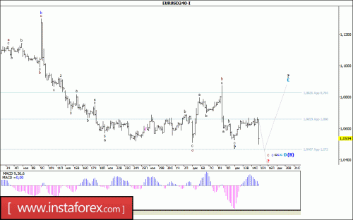 forex-wave-analysis-15-12-2016-1.gif