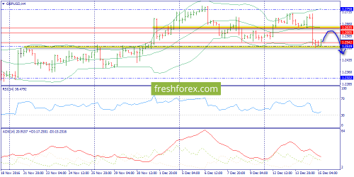 forex-trend-15-12-2016-5.png