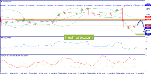 forex-trend-15-12-2016-6.png