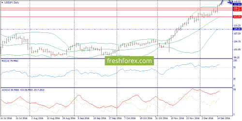 forex-trend-15-12-2016-7.png