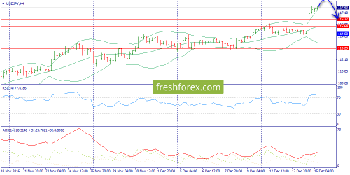 forex-trend-15-12-2016-8.png