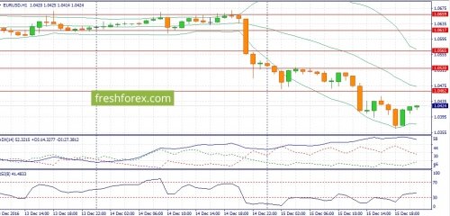 forex-fundamental-analysis-16-12-2016-1.jpg