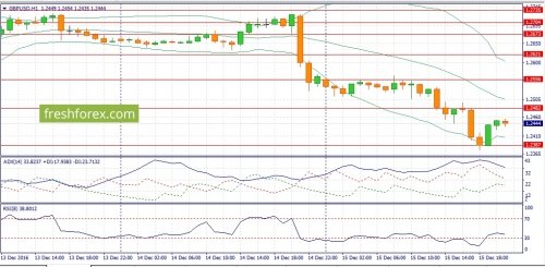 forex-fundamental-analysis-16-12-2016-2.jpg