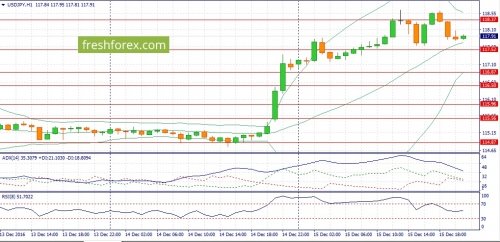 forex-fundamental-analysis-16-12-2016-3.jpg