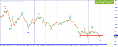 forex-wave-16-12-2016-1.png