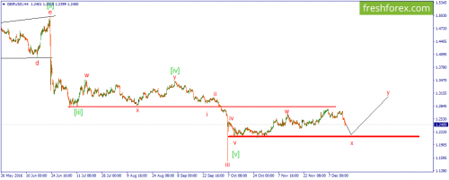 forex-wave-16-12-2016-2.png