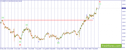 forex-wave-16-12-2016-3.png