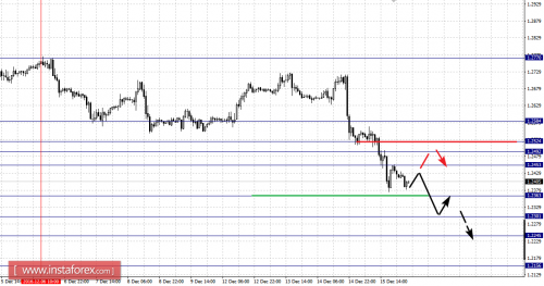 forex-fractal-analysis-16-12-2016-2.png