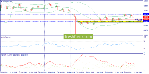 forex-trend-16-12-2016-4.png