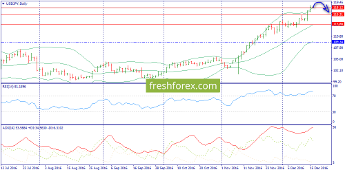 forex-trend-16-12-2016-7.png