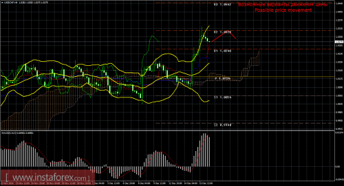 forex-trade-18-12-2016-3.png