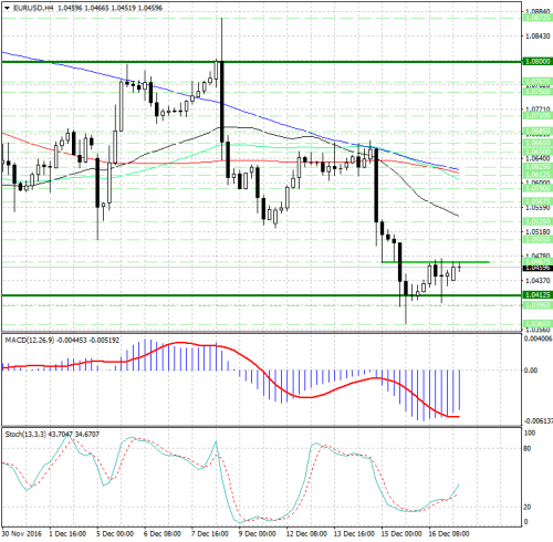 forex-analysis-eurusd-19-12-2016.jpg