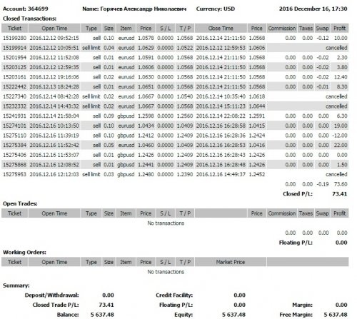 forex-fundamental-analysis-19-12-2016-1.jpg