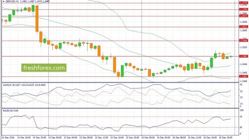 forex-fundamental-analysis-19-12-2016-3.jpg