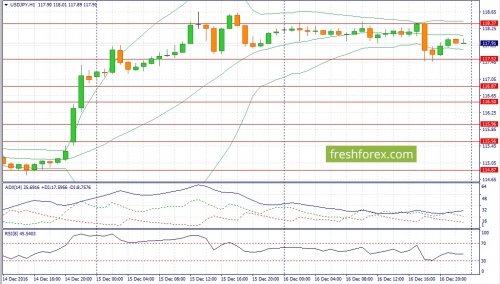 forex-fundamental-analysis-19-12-2016-4.jpg
