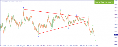 forex-wave-19-12-2016-1.png