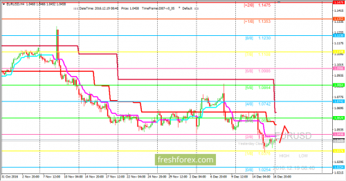 forex-trading-19-12-2016-1.png