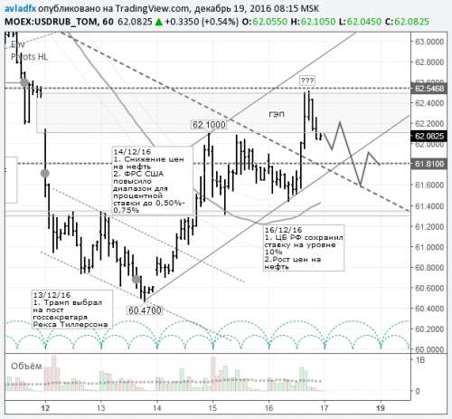 forex-usdrub-19-12-2016.png