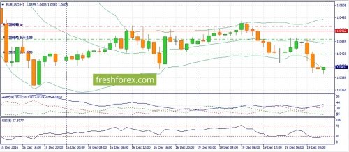 forex-fundamental-analysis-20-12-2016-1.jpg