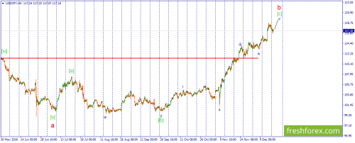 forex-wave-20-12-2016-3.png