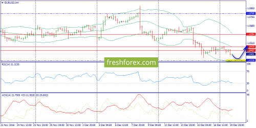 forex-trend-20-12-2016-2.png