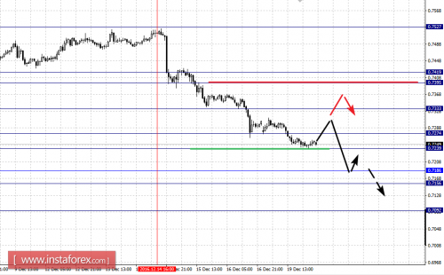 forex-fractal-analysis-20-12-2016-6.png