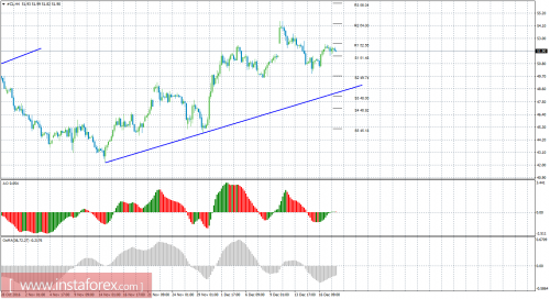 oil-cfd-futures-20-12-2016.png