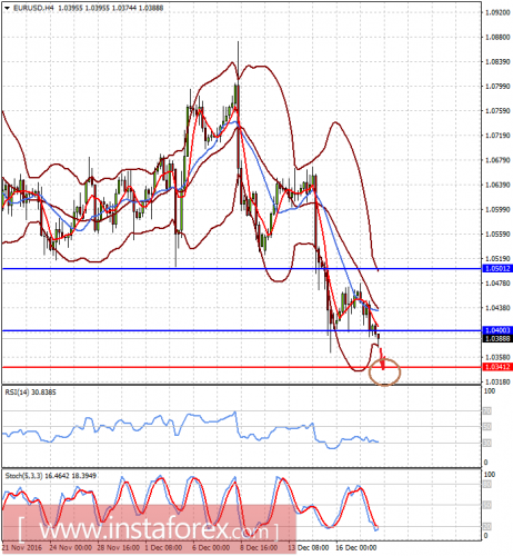 forex-prognosis-20-12-2016.png