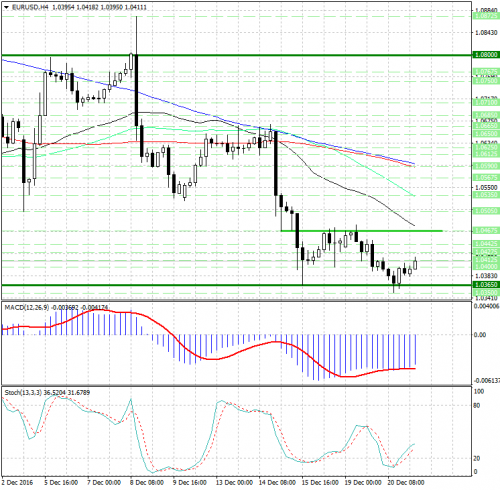 forex-analysis-eurusd-21-12-2016.jpg