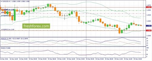 forex-fundamental-analysis-21-12-2016-1.jpg