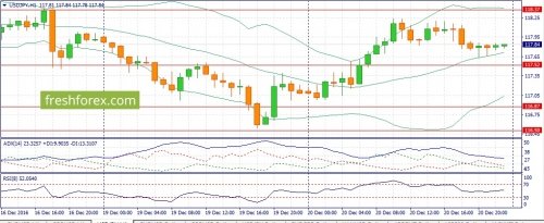 forex-fundamental-analysis-21-12-2016-3.jpg