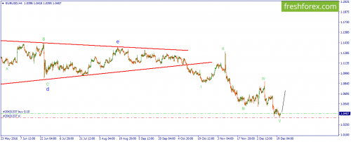 forex-wave-21-12-2016-1.png
