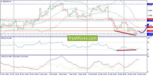 forex-trend-21-12-2016-5.png